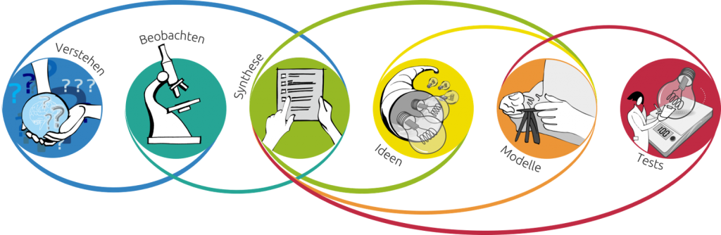 Illustration Design Thinking