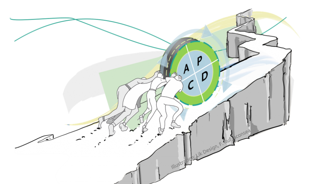 Illustration Kaizen Deming-Rad