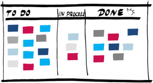 Illustration Scrumboard