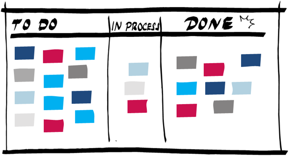 Illustration Scrumboard